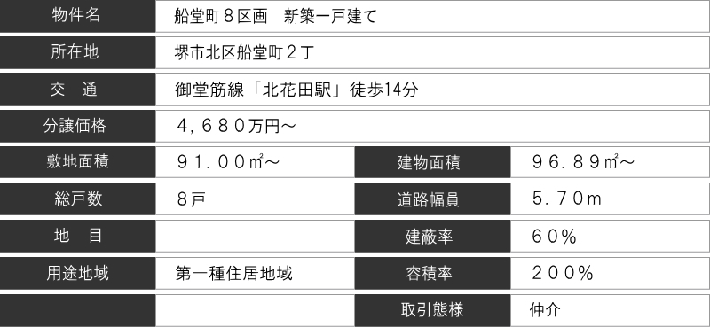 船堂町2丁 8区画　分譲